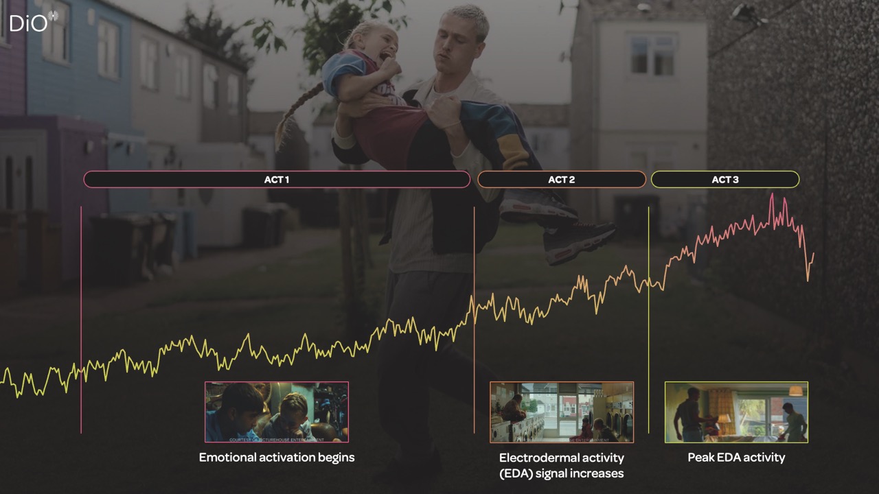A person carrying a child in the background with a graph overlayed