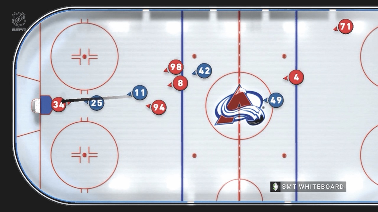 A top view simulation of an ice hockey ring showing the movement of players