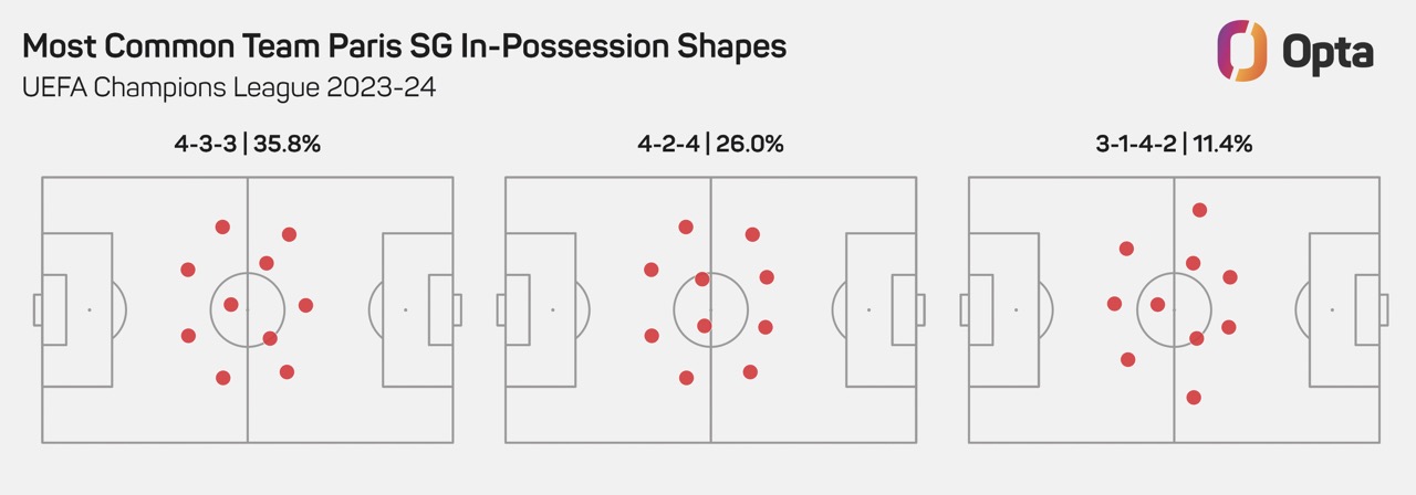 Three diagrams of pitches with red dots overlaying showing sport tactics